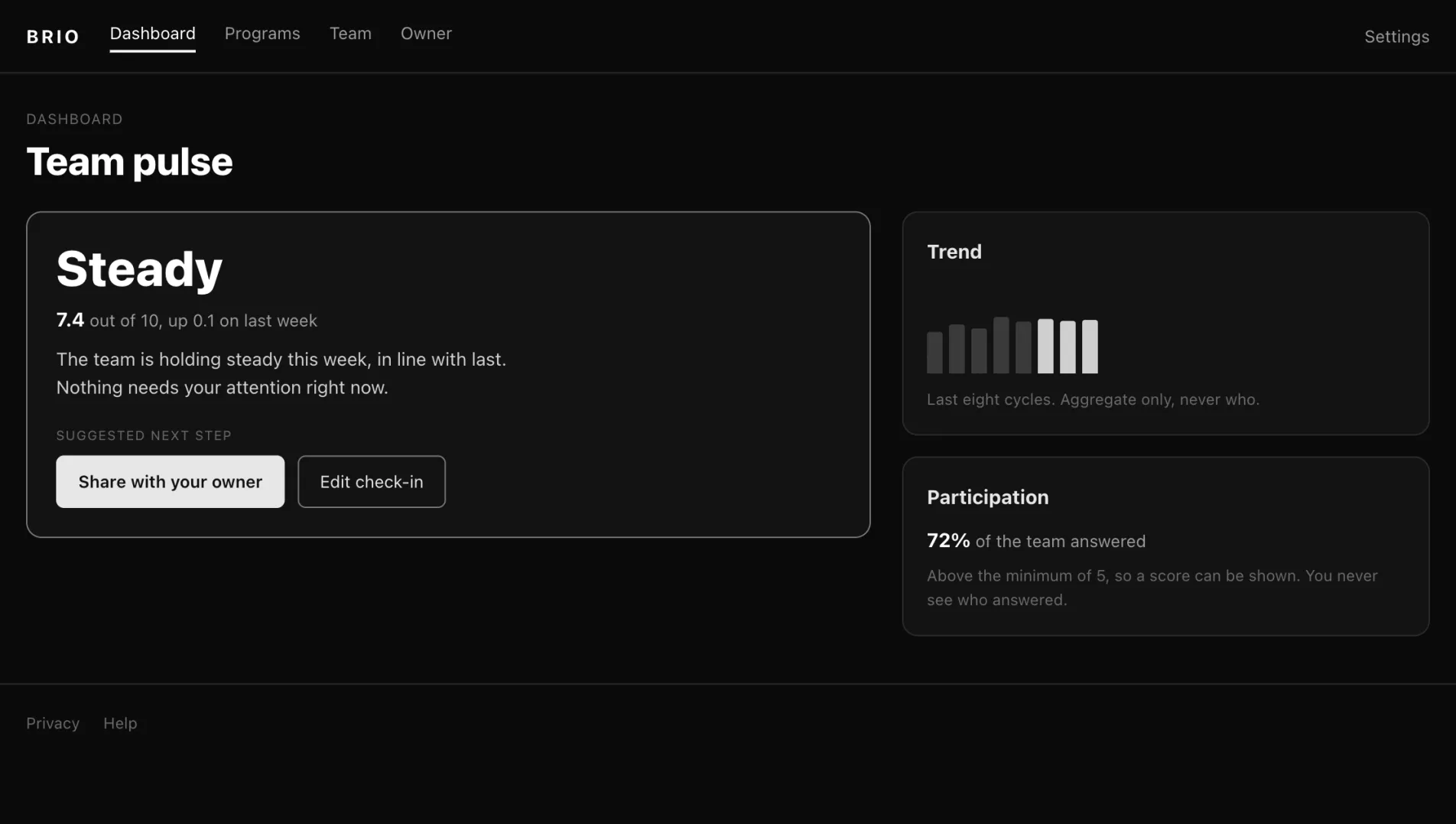 Brio team pulse detail: a score of 7.4 out of 10 with the previous cycle for comparison, a trend chart over recent cycles, and a participation panel with a minimum answer threshold.
