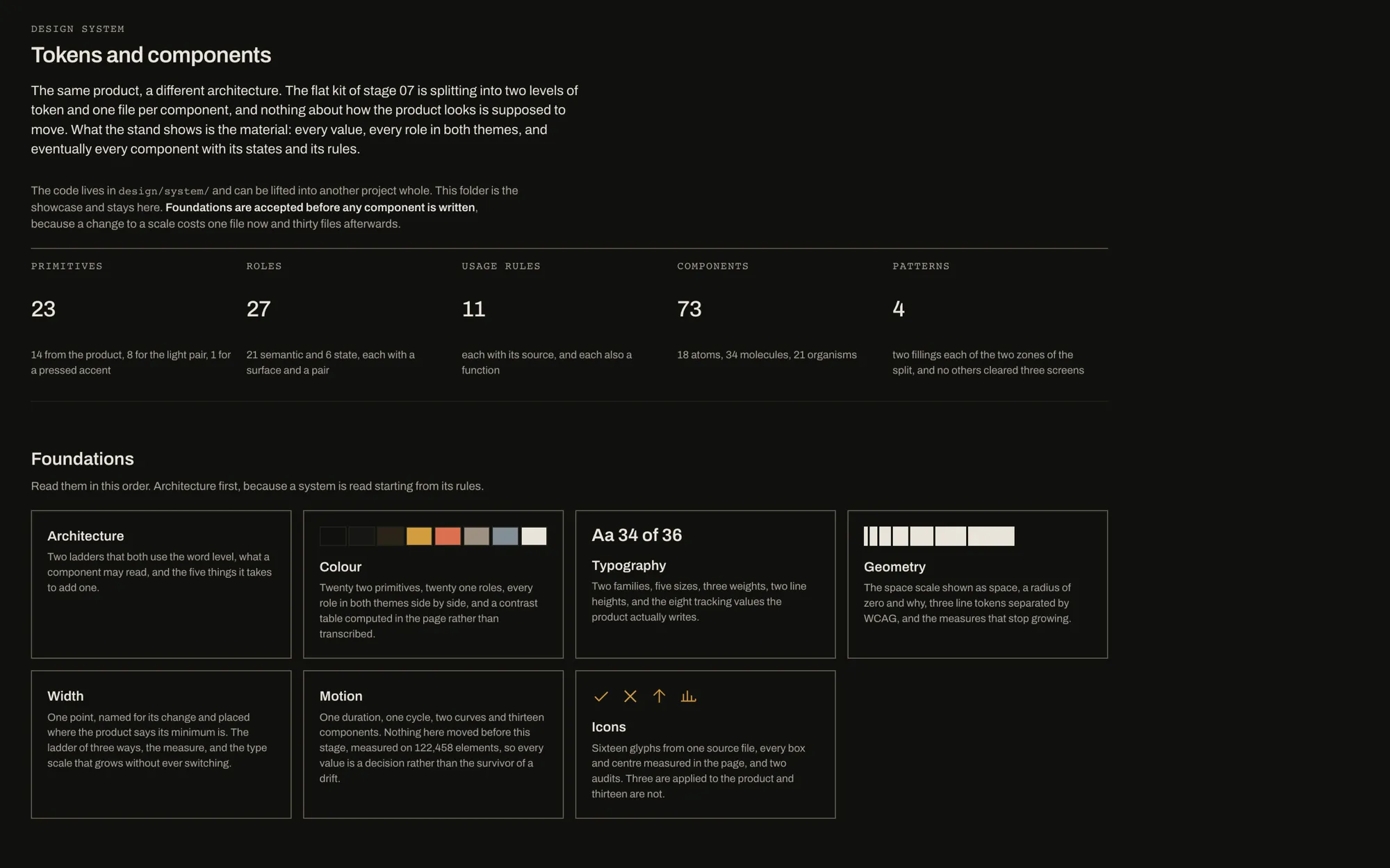 The Harrier design system overview: primitives, roles, usage rules, components and patterns.