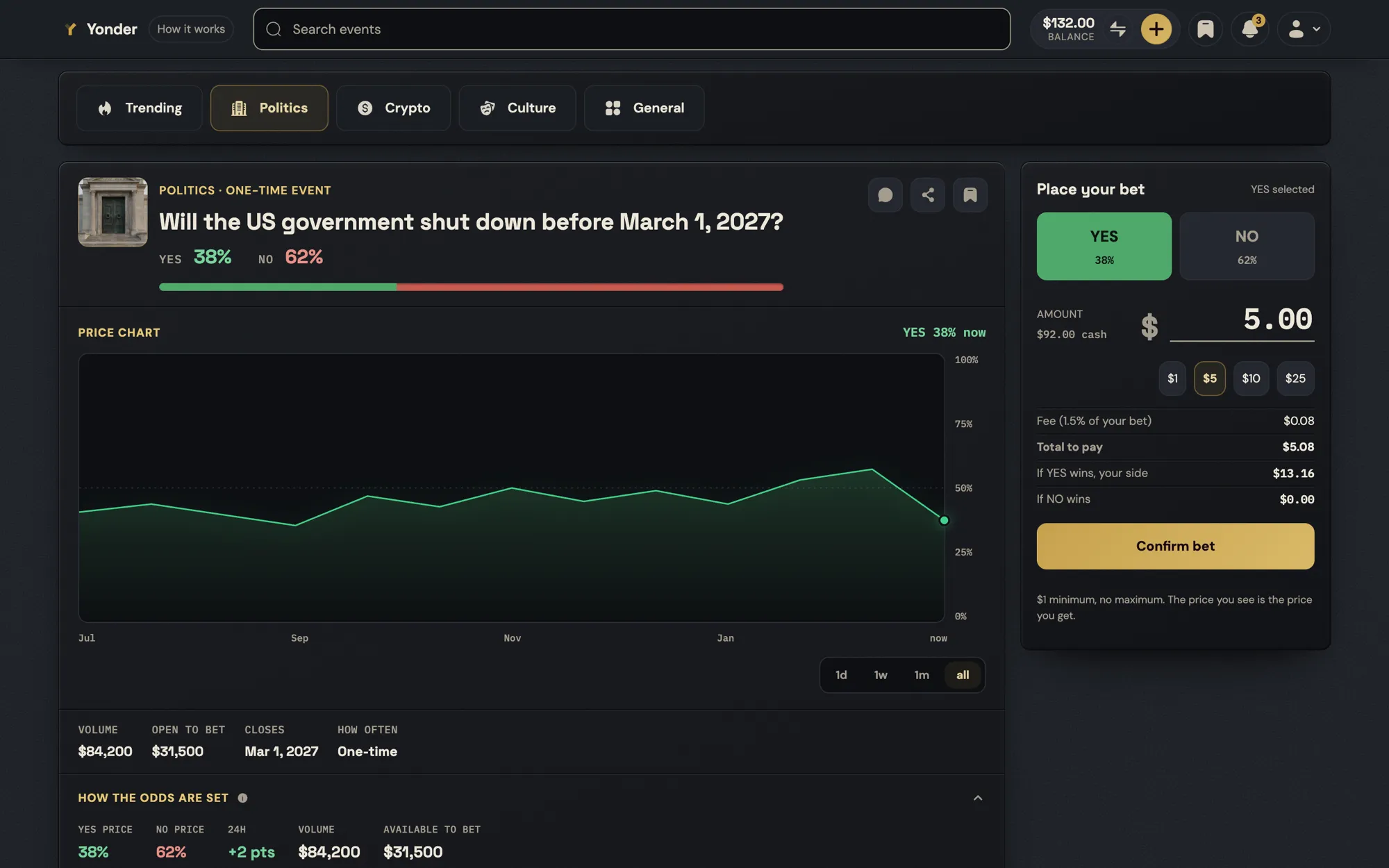 A Yonder event page on desktop: the market header, the price chart and the bet panel with YES selected.